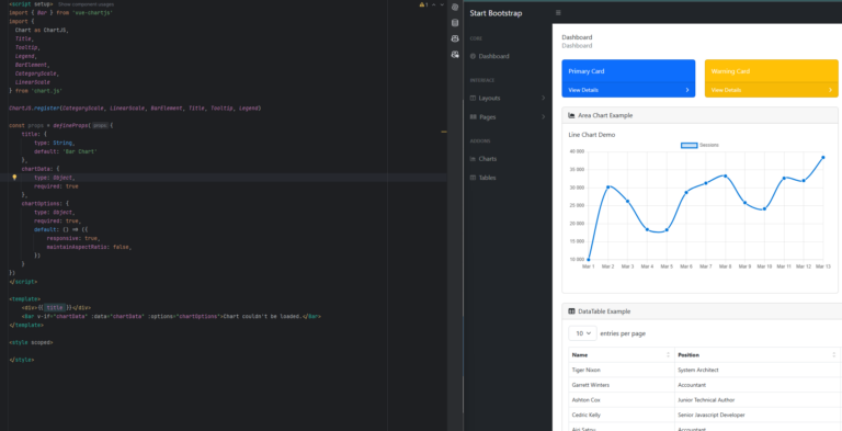 gráfico produzido com Chart.js sobrepondo um ecrã de código de programação